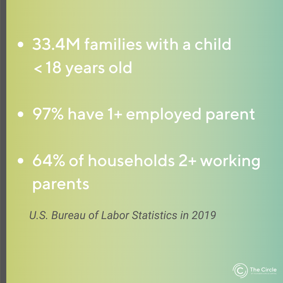 US Bureau Stats for Families