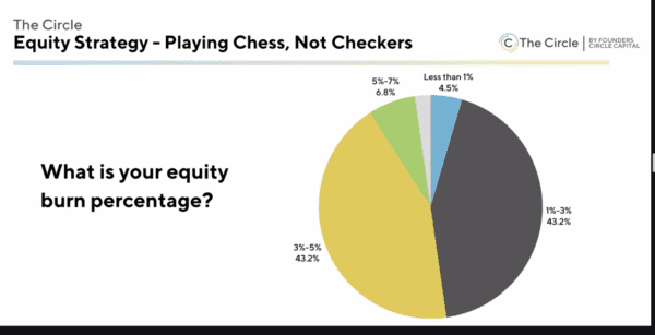 EquityBurnSurvey